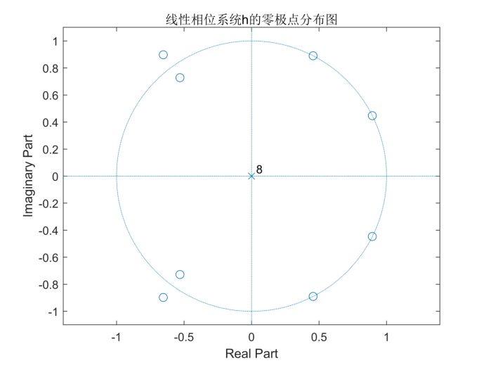 零极点分布图怎么画图片