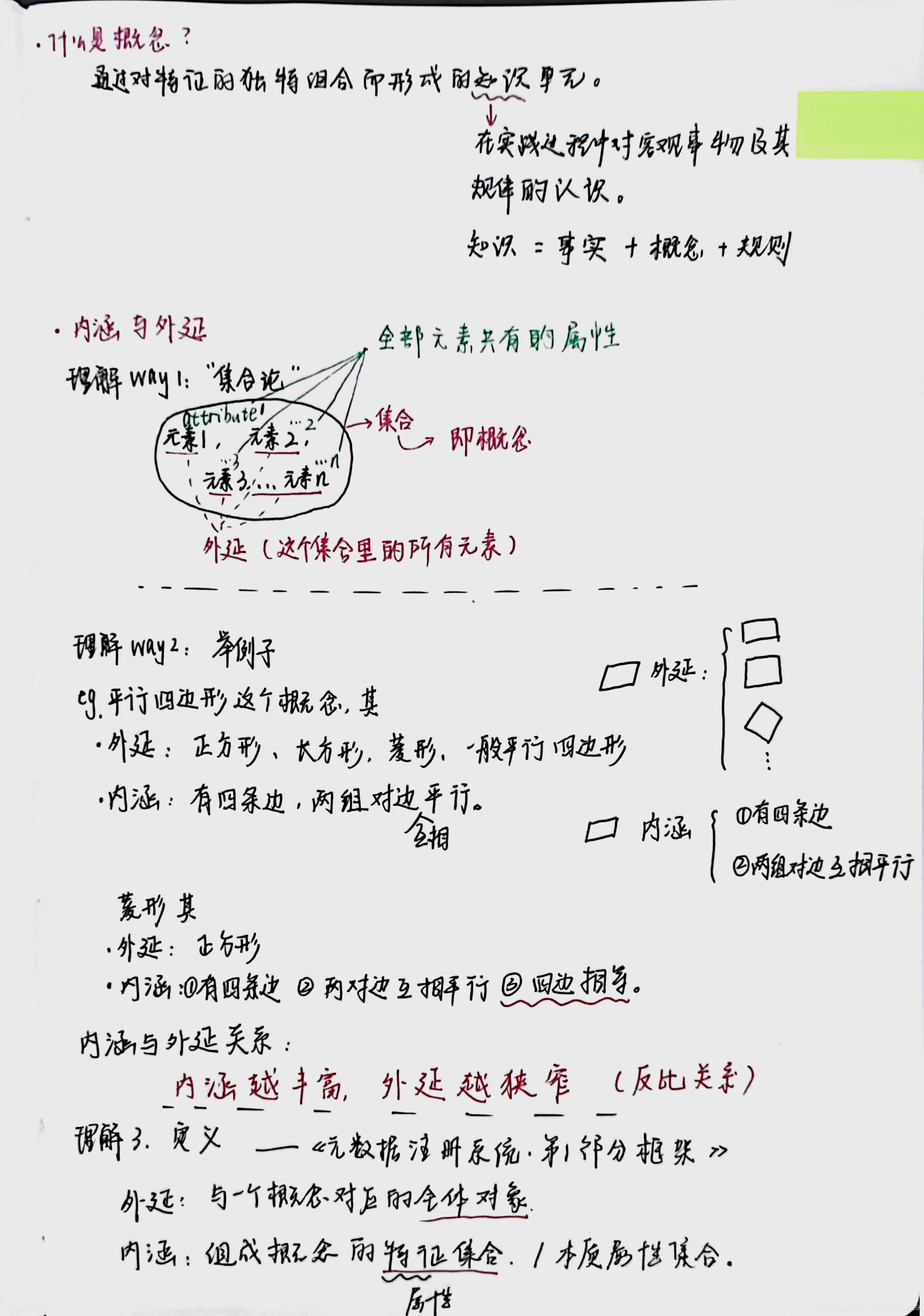 纸质版笔记