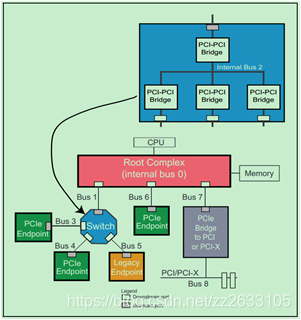 【PCI】RC与PCH关系(二)_intel pch-CSDN博客