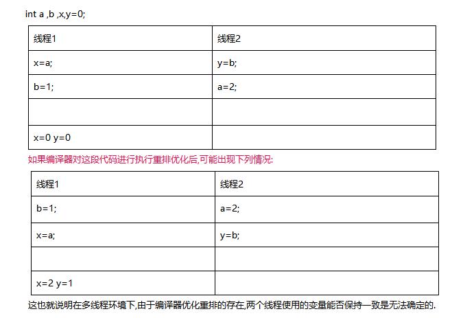 [外链图片转存失败,源站可能有防盗链机制,建议将图片保存下来直接上传(img-V1ORFKE1-1625926605772)(JVM还没学明白，又来了JMM.assets/image-20210710212228948.png)]