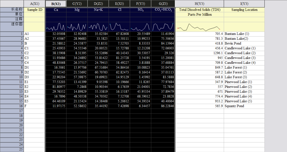 【精选】origin: piper diagram/trilinear diagram (三线图)_piper