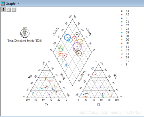 Origin: Piper diagram/Trilinear diagram (三线图)_piper三线图-CSDN博客
