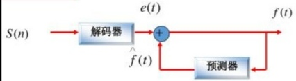 《新一代视频压缩编码标准H.264/AVC》