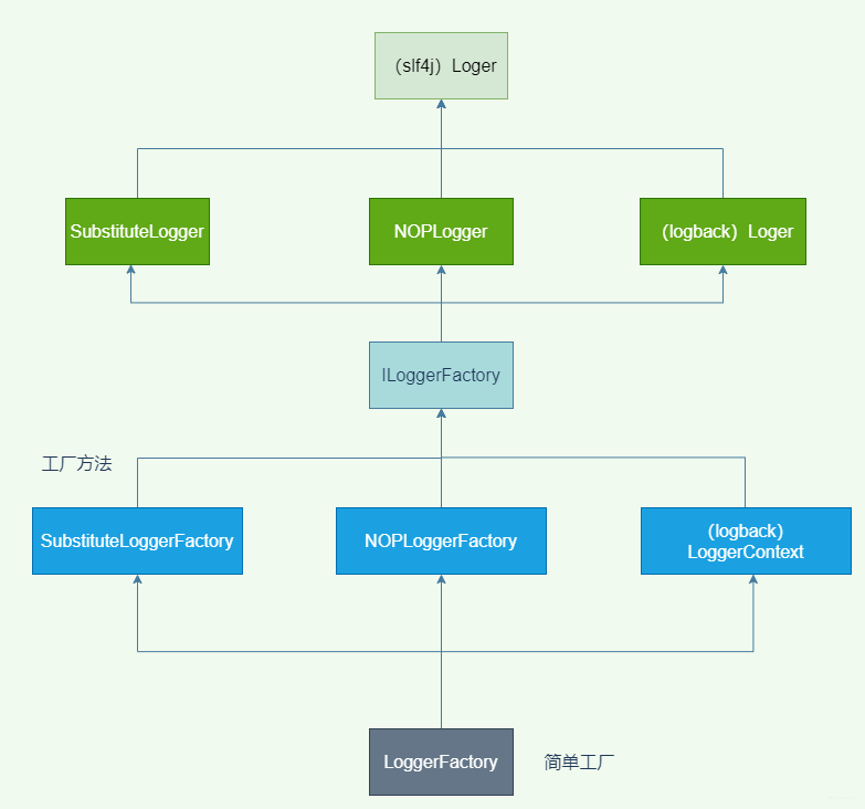 slf4j+logback