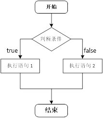 [外链图片转存失败,源站可能有防盗链机制,建议将图片保存下来直接上传(img-clDiOUsg-1625933441227)(assets/clip_image002-1541662519170.png)]