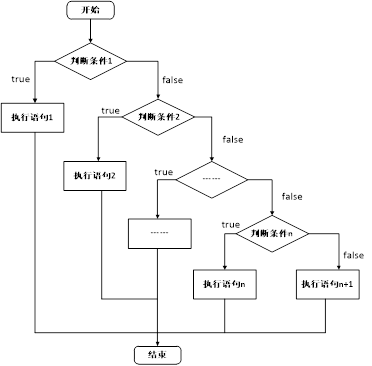 [外链图片转存失败,源站可能有防盗链机制,建议将图片保存下来直接上传(img-ym3V8wWW-1625933441227)(assets/clip_image002-1541662566808.png)]