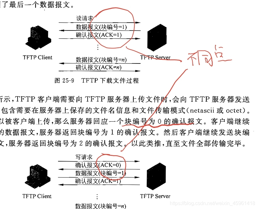 在这里插入图述ad