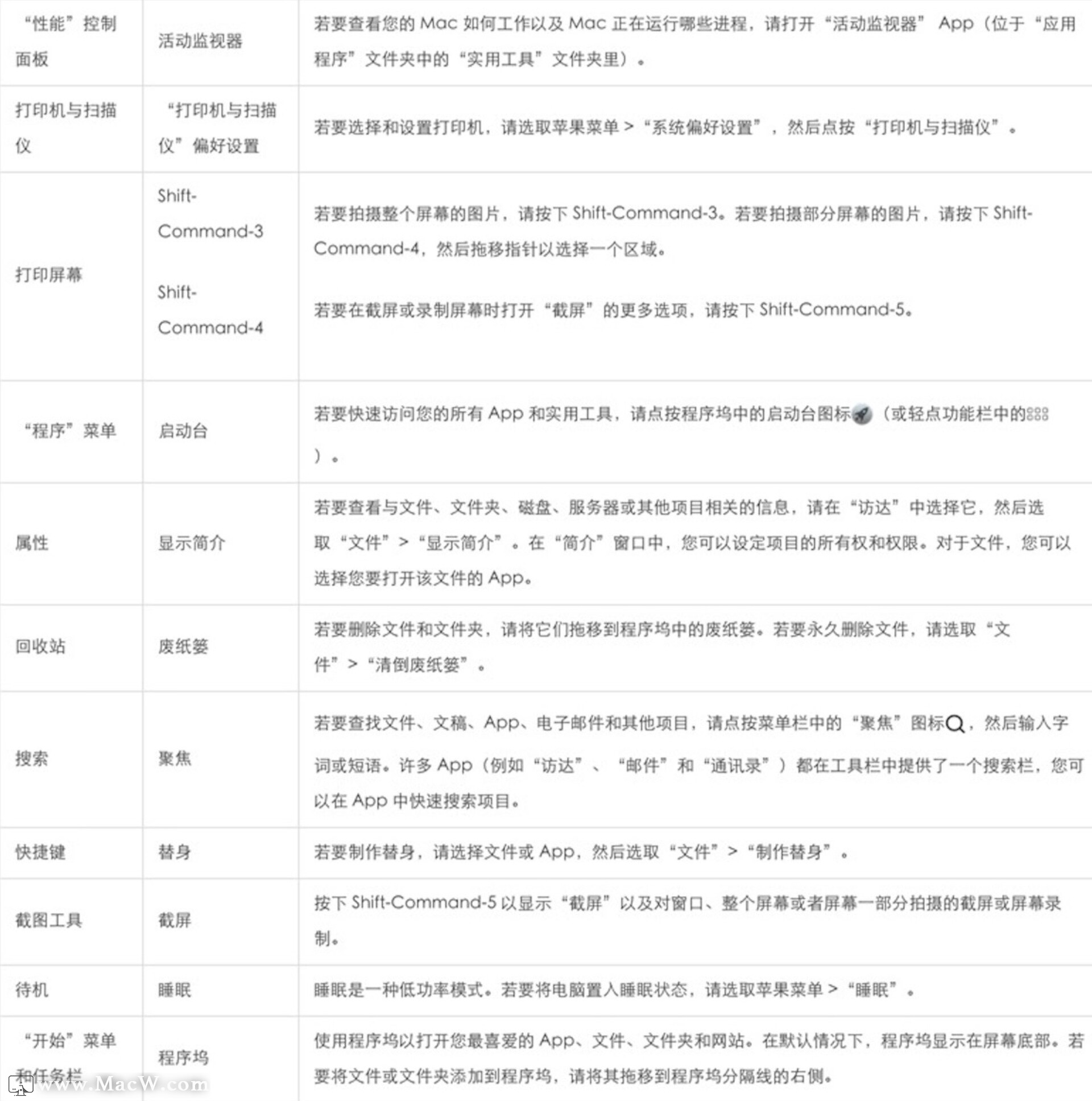 比较的名词 watermark,type_ZmFuZ3poZW5naGVpdGk,shadow_10,text_aHR0cHM6Ly9ibG9nLmNzZG4ubmV0L21hY3diZWFy,size_16,color_FFFFFF,t_70