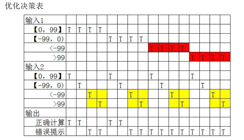 决策表怎么画图片