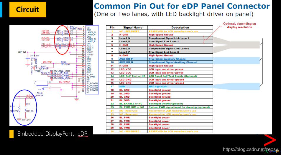 Edp Components 硬件接口–内修篇:eDP_edp信号电压-CSDN博客