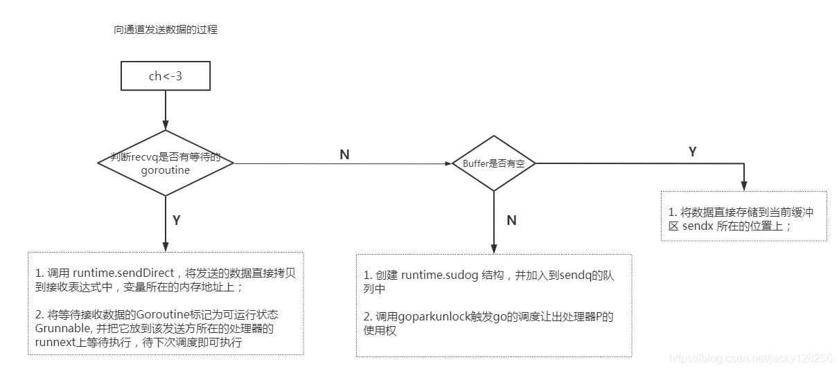 [外链图片转存失败,源站可能有防盗链机制,建议将图片保存下来直接上传(img-VZKEeJUl-1625975123094)(C:\Users\Admin\Desktop\datatype\icon\channel-send.png)]