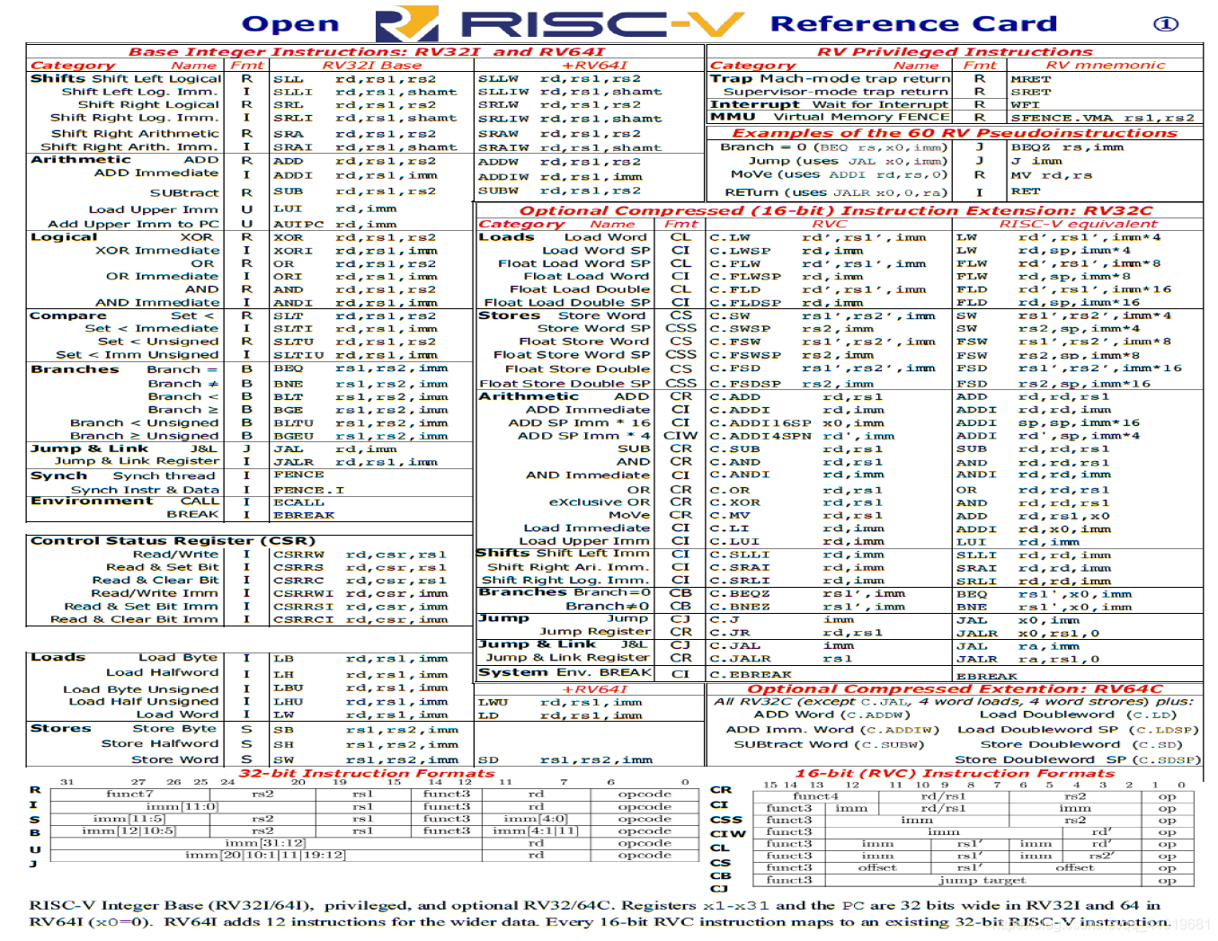 Sp Register Risc V RISC-V学习笔记(2)_avx6 riscv-CSDN博客