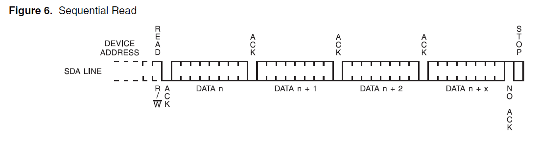 一篇短文让你彻底理解什么是I2C通信