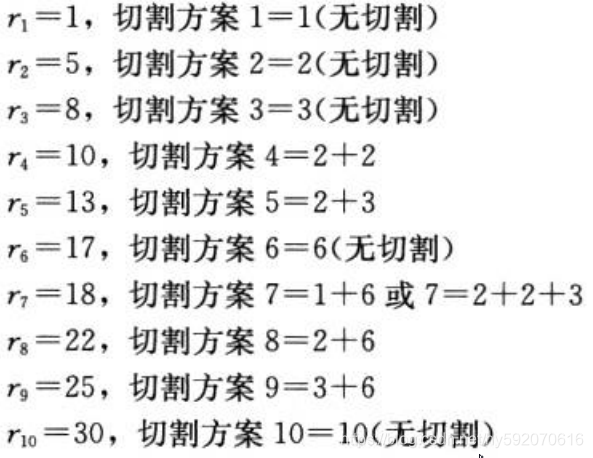 不通长度的钢条对应的最优切割方案