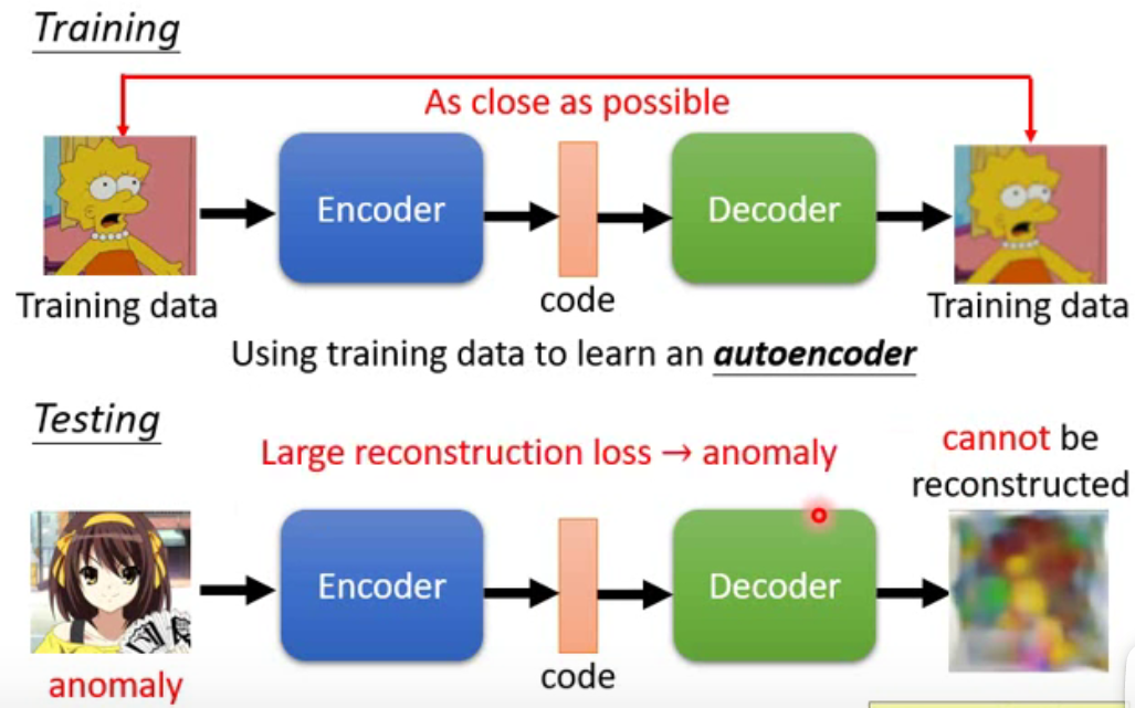 WDK李宏毅学习笔记第十三周01_Anomaly Detection