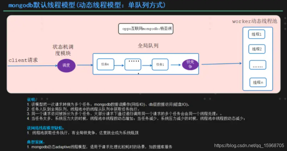 mongodb 默认线程模型