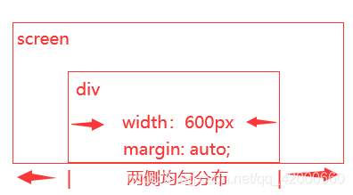 实践干货！超实用的响应式设计技巧