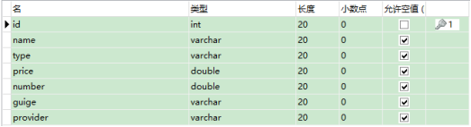 商品信息表