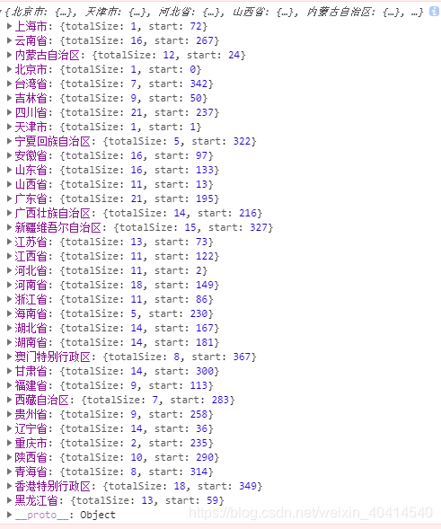 省对象数据结构图