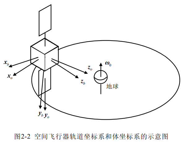 非线性多智能体系统（以航天器为例）论文阅读