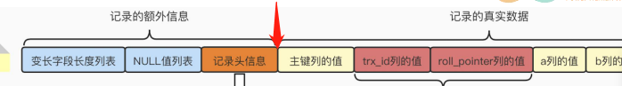 指向位置