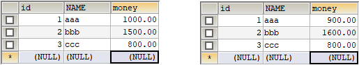 JavaWeb——（13）DBUtils