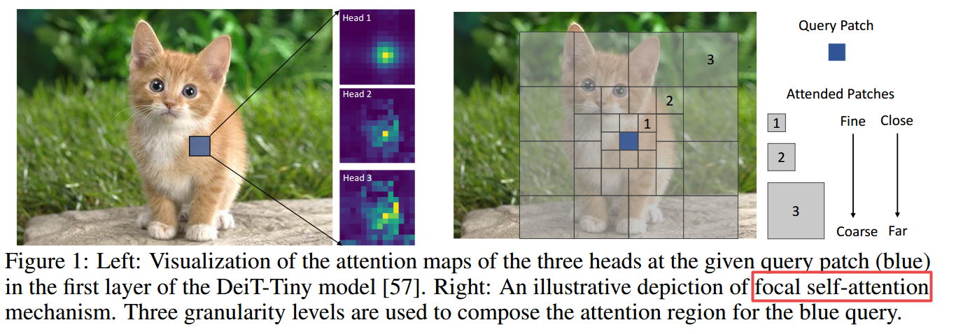 【ai视野·今日cv 计算机视觉论文速览 第230期】fri, 2 jul 2021