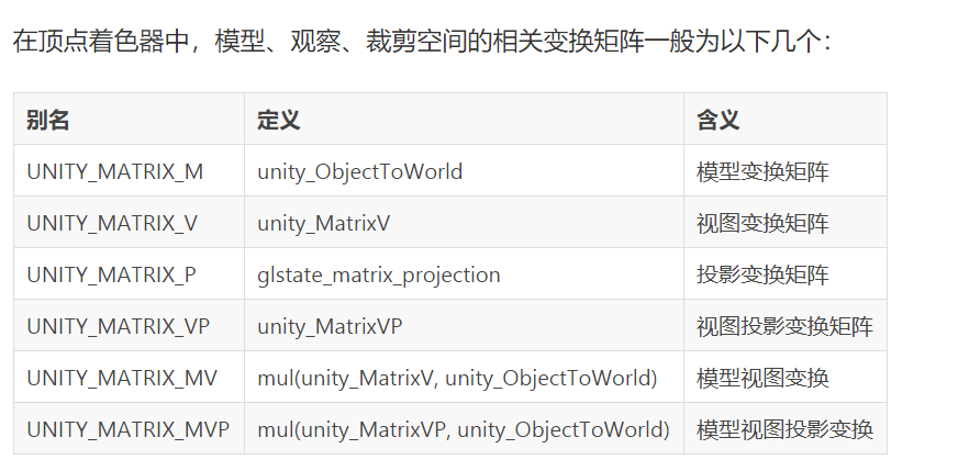 unity 定点着色器输入值