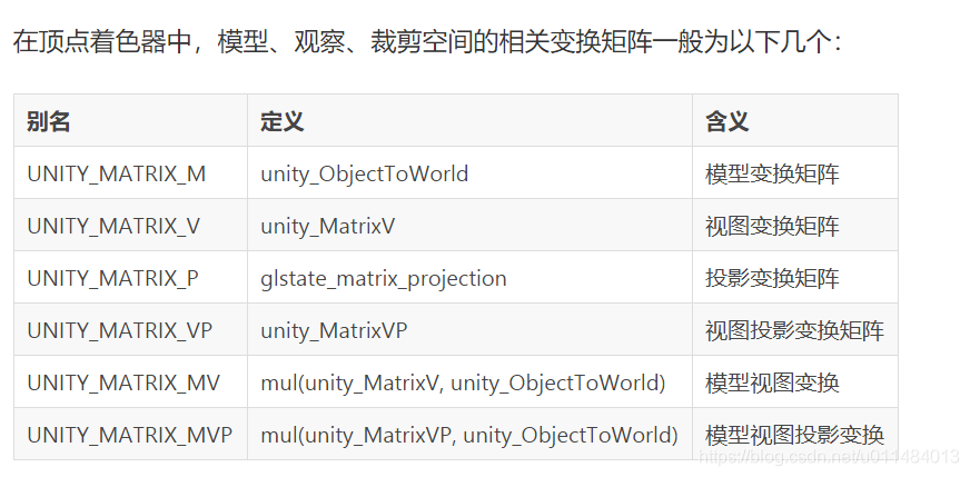 unity 定点着色器输入值