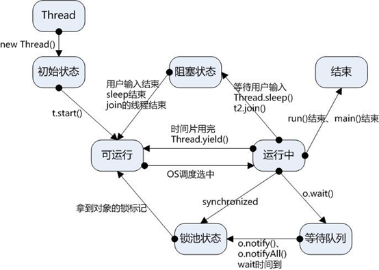 超详细面试准备（10分钟打遍所有初级后端开发面试）