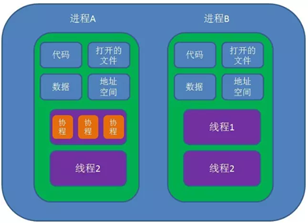 超详细面试准备（10分钟打遍所有初级后端开发面试）