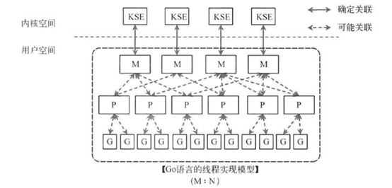 超详细面试准备（10分钟打遍所有初级后端开发面试）