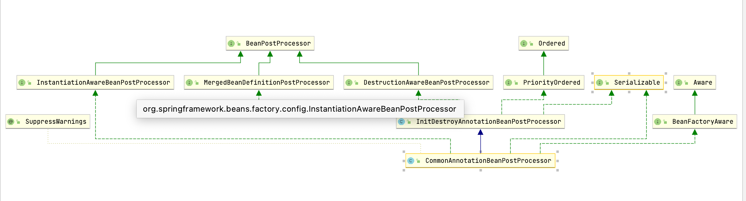 PostConstruct和PreDestroy实现原理_postconstruct实现原理-CSDN博客