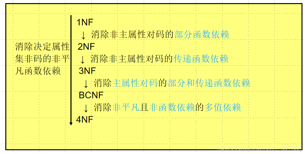 CSDN博主的图