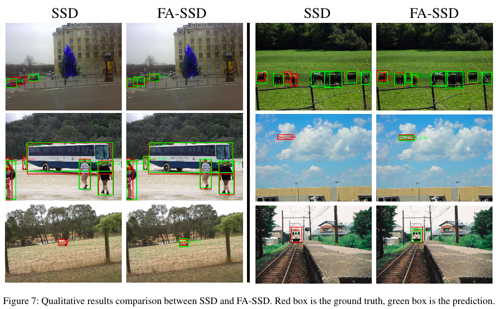 在各种环境中应用目标检测算法有很多局限性.