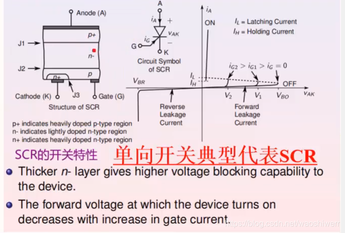 SCR结构阐述-CSDN博客