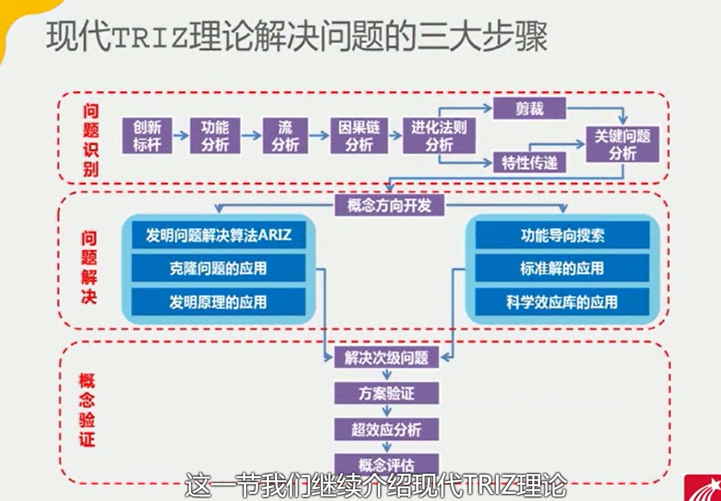 triz理论结构图图片