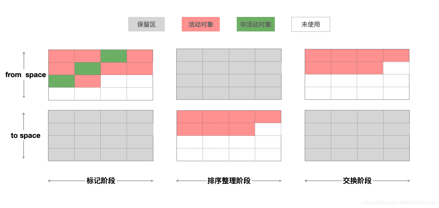 【JS垃圾回收】带你探索垃圾回收机制和Chrome V8垃圾回收机制