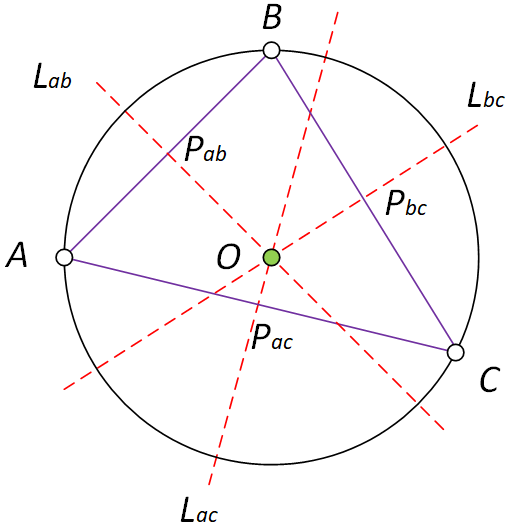 三点定圆原理与C++实现