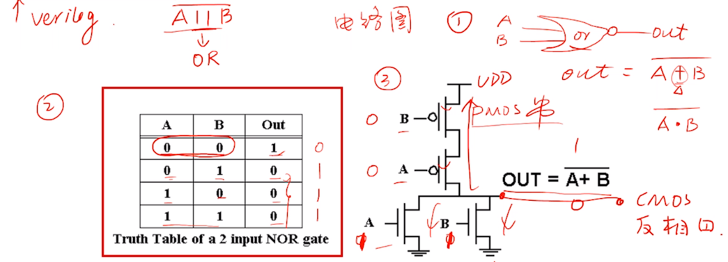 mos二输入与非门电路图图片