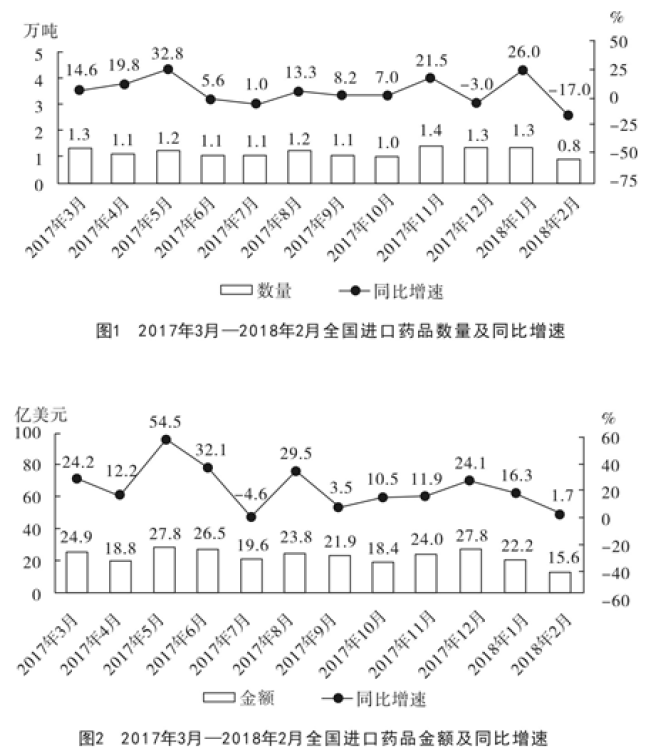 校招行测笔试--资料分析