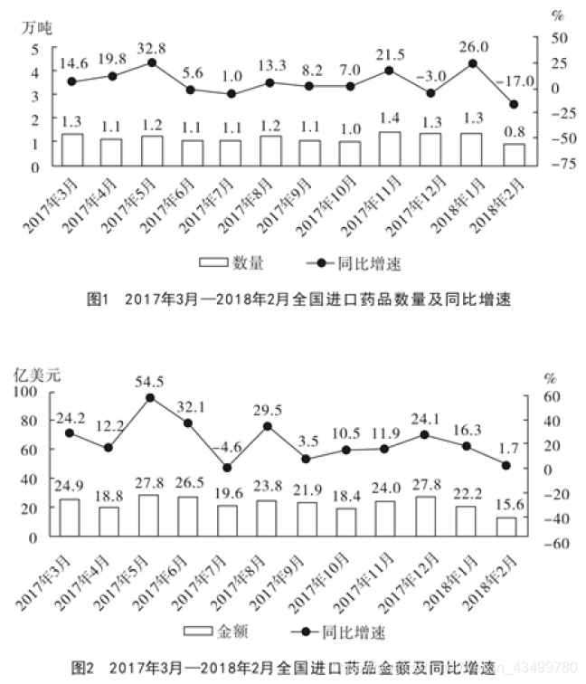 校招行测笔试--资料分析