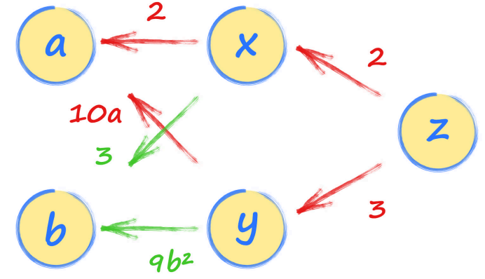 make your first gan with pytorch 1.pytorch基础