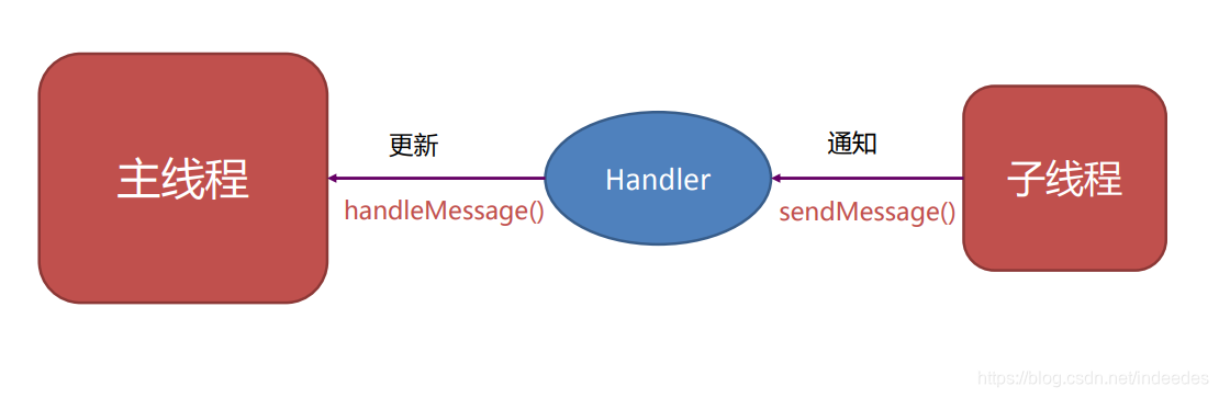 Thread线程和Handler消息处理机制(Android小游戏详解)_threadhandler-CSDN博客