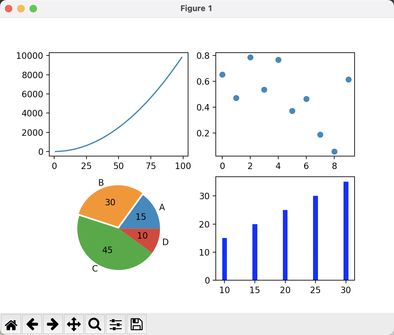matplotlib画图基础篇二