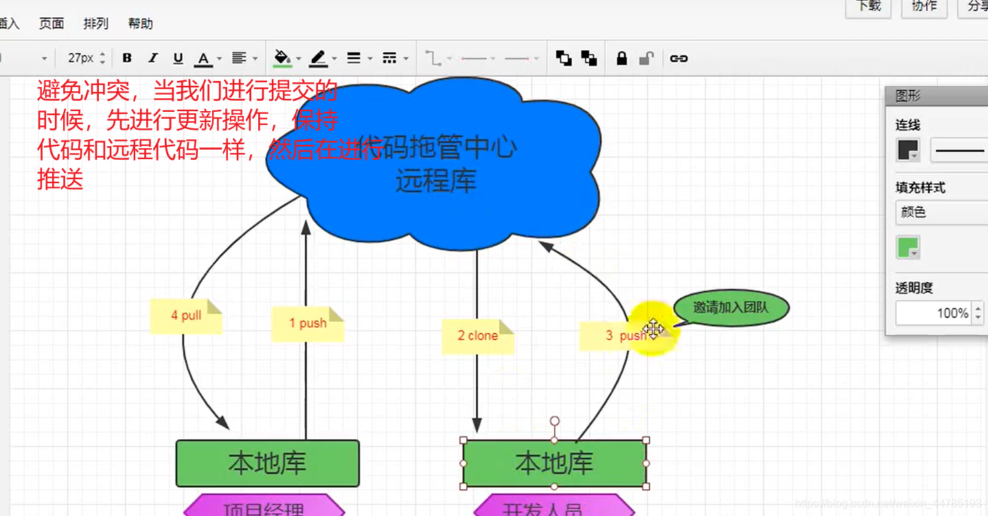 代码冲突解决