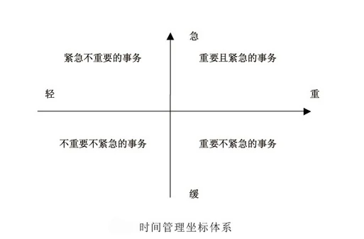 500强企业常用的高效工作方法