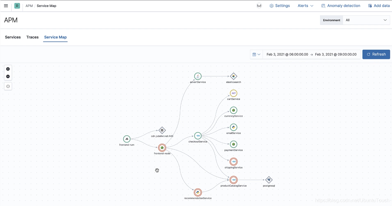 Observability:使用 APM 中的 Service Map 了解和调试应用程序_elastic apm service map ...