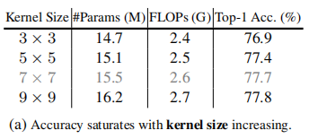 不同kernel size的结果