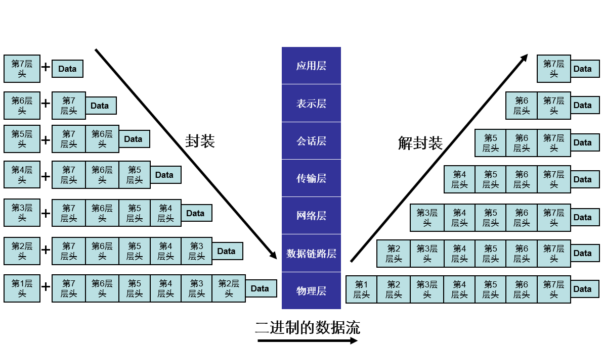 计算机网络概述 osi与tcp/ip参考模型_beatrice_lovely的博客-csdn博